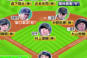 セのベストナインは阪神勢が7人！　リーグ72年ぶり最多タイ記録　巨人泉口、中日岡林が独占阻止