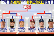 【朗報】中日・平田良介さん、タイトルホルダーになる