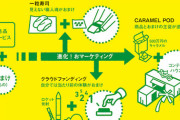 おまけの中身が知りたくてーー。おまけ＋マーケティング＝「おマーケティング」という視点！
