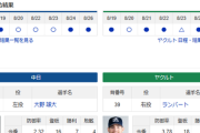 【ドラゴンズ実況】 8/27 中日 vs ヤクルト（バンテリンD）18:00~　先発：大野雄大【中継:　Jスポ2　DAZN】
