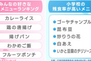 「学校の給食」ってマズかったよな