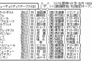12/15(日) 第71回朝日杯ﾌｭｰﾁｭﾘﾃｨｽﾃｰｸｽ(G1)