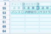 画像　パワプロ2024の選手能力を見て選手の名前を当てるスレ