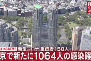 【1/28】東京都で新たに1064人の感染確認　新型コロナウイルス