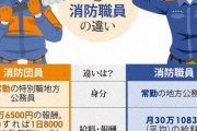 【悲報】「消防団」とかいう謎の集団ｗｗｗｗｗｗｗｗ