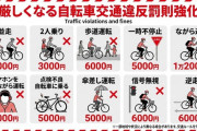 【悲報】自転車の青切符もうすぐ導入