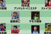 【朗報】松木安太郎が選ぶJリーグ歴代ベストイレブンｗｗｗｗｗ