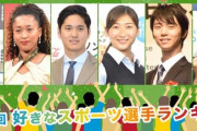 第13回 好きなスポーツ選手ランキング』男女別TOP10を発表　「男性部門」で大谷が3連覇