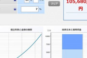 馬鹿「子供部屋おじさん（笑）」、僕「実家暮らしで手取り30万を毎月インデックス積立すれば16年で億行くぞ」
