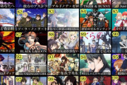 X民「神アニメランキングトップ100作ったw」→3万いいね！  ほんまにこれ面白いんか？