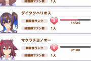 【ウマ娘】親愛度のカンストって現状いくつになるの？９９９９？