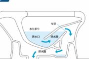 TOTO社員「う●こしやすいトイレ…う●こするときに便利な機能…うんこ汁が跳ね返らないように…」