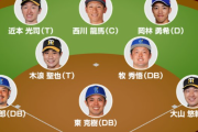 ベストナイン発表　ＤｅＮＡから東、牧、宮崎が選出！３選手選出は２０１７年以来６年ぶり！