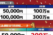 メダルゲームのレート、もはや意味不明になる。10万円で６，０００，０００万枚