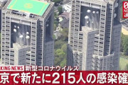 【10/31】東京都で新たに215人の感染確認　3日連続で200人上回る　新型コロナウイルス