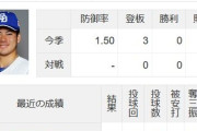 中日ドラゴンズ金丸夢ちゃん、初勝利をかけて4度目の先発登板