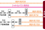 彡(ﾟ)(ﾟ)「なあ原ちゃん、仙台駅から楽天絶命パークまでどう行けばええんや？」