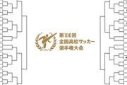 全国高校サッカー選手権大会3回戦　青森山田、前橋育英などがベスト8進出。静岡学園は8発大勝
