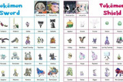 【ポケモンSV】根強い「使用率上位禁止ルール」を求む声。この人らってそのルール内での上位ポケモンに文句言わない？