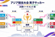 もうフラグ立てる　〜　【アジア大会サッカー】天も助けた金メダルへの花道　4強組み合わせに韓国メディア歓喜「日本と決勝まで対戦しない」