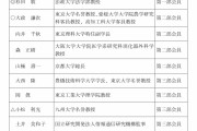 日本学術会議の「安全保障と学術に関する検討委員会」、安全保障専門家がひとりもいなかった