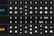 今日の阪神タイガースvs中日、メンツがガチすぎる