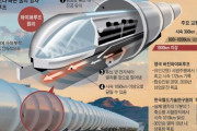 韓国人「ハイパーループでソウル～釜山20分…」飛行機よりも速い「夢の列車」は10年後に韓国の地を走れるか？　韓国の反応