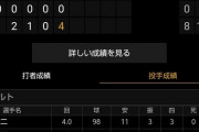 【悲報】板野友美さんの夫・ヤクルト高橋奎二投手、2軍戦で4回を11被安打8失点