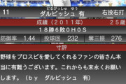 ダルビッシュを覚醒させたのが筋肉、意識高い食事、Twitterのどれでもなくプロスピという事実