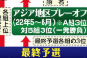 【解説】Ｗ杯予選プレーオフ…アジア予選グループ３位になると険しい道のり