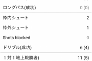 【速報/動画】ヘタフェ久保さん、相手選手抜きまくりの前半終了…惜しいFK2本蹴る！
