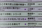 【速報】このライトノベルが凄い2020のランキングがついに出る