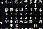 広島 － 阪神　スタメン　マツダスタジアム　2020/10/6