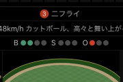 彡(ﾟ)(ﾟ)「クッソ贔屓が負けた！オリックスの試合見たろ！