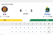 T 8-3 S [8/20]　阪神・才木7回無失点10勝目、木浪3安打2打点　ヤクルト連敗