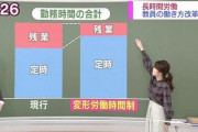 非正規公務員急増、公務員と同じ仕事量で給料は月12万　ボーナス無し キツイのは全部非正規に丸投げ