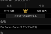 中日ドラゴンズさん、30分開始遅延なのに全球場最速で負ける
