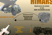 ウクライナに約束したHIMARSは20輌以上、ATACMS提供を否定せず