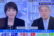 【高市ニッコリ】日本にもセキュリティクリアランスは必要か？「必要95%」「不要3%」