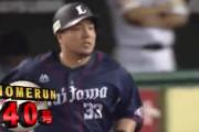 【西武VSソフトバンク】山川が本日2本目のホームラン！！40号到達！！