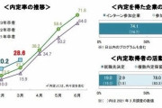 【悲報】就活の早期化、とまらない。もはや大学は勉強ではなく就活の場に