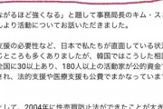 【動画】 colabo仁藤夢乃さん　「韓国で行われている性売買は日本が持ち込んだもの」　←逆でした