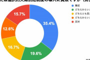「名前が変わることを嬉しく思って」 選択的夫婦別姓「6割超」賛成でも根強い反発