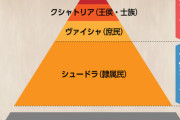 【ママ友カーストの世界】ママ友の序列を決めるもの1位「夫の収入」2位「夫の職業」3位「子供の学力や運動能力」