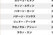 【画像】ガンダム最強パイロットランキング、妥当【アニメ】