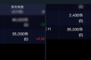 【悲報】有名若手投資家さん、株で３億円の儲け→インサイダー疑惑が浮上してしまう……