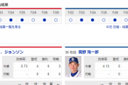 【実況・雑談】 7/30　中日vs広島（マツダスタジアム）18:00開始