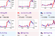 【為替相場】トランプ政権、対EU関税を7月9日まで延長することで合意　市場は金曜日の動きを巻き戻す形で円売りスタート