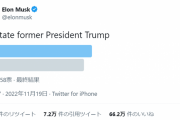 日本の人口より多くの人が見て１５００万人が投票したトランプアカウント復活を問うツイッター投票でトランプ復権が決定