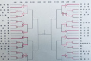 【速報】高校サッカー選手権…3回戦の組み合わせ決定ｗｗｗｗｗｗｗｗ